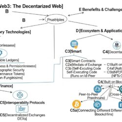 web3 explained &mdash; featured illustration